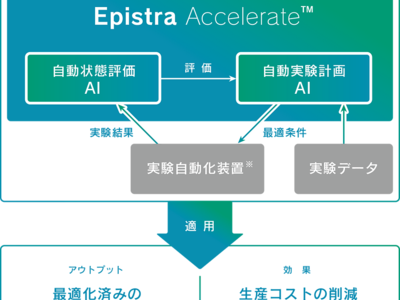 細胞培養の自動化・最適化トータルソリューションを共同で販売することをロボティック・バイオロジー・インスティテュート株式会社と合意しました