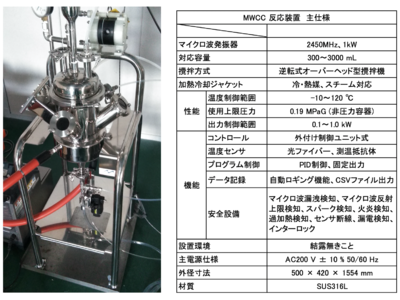 ペプチド・核酸医薬等を対象とした固相合成装置「PharmaWave-1」の販売を開始