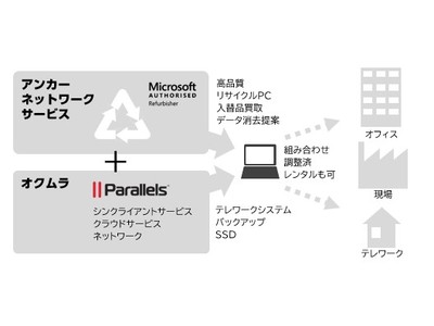 【中堅中小企業向け】コロナ禍のデジタル化推進を大幅コストダウン