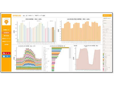 「カーボンニュートラル実現」と「エネルギーコスト削減」の運用をサポートする「エネルギー一元監視サービス」提供開始