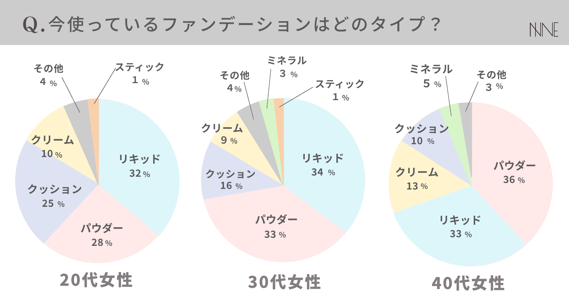 減ったファンデーション 安い