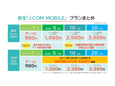 新生「J:COM MOBILE」9月17日に登場！