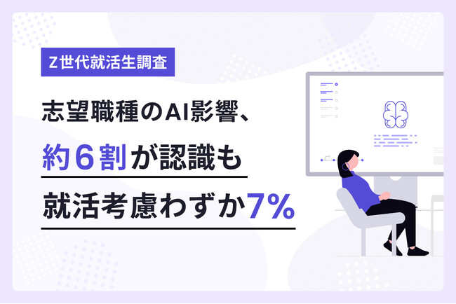 志望職種のAI影響、約6割が認識も就活考慮わずか7％【Z世代就活生300名調査】