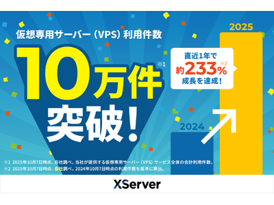 エックスサーバー株式会社、仮想専用サーバー（VPS）の利用件数