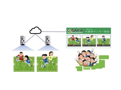 [AIカメラ×大阪サッカーライブ配信]NTTSportictと大阪府サッカー協会による「地域スポーツ施設活性化に関する実証実験」開始