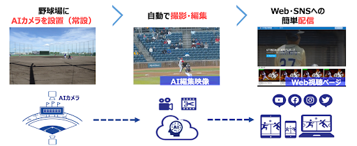 싅̎Be\ɂAIJT[rXSTADIUM TUBE Double Play[XyNTTSportictz