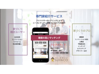 住まいのプロに出会えるマッチングサービスSUVACO（スバコ）　野原ホールディングス株式会社を引受先とする第三者割当増資を実施