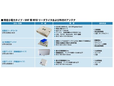 【新製品】UHF帯RFID 定置式 リーダライタに新モデルが登場！