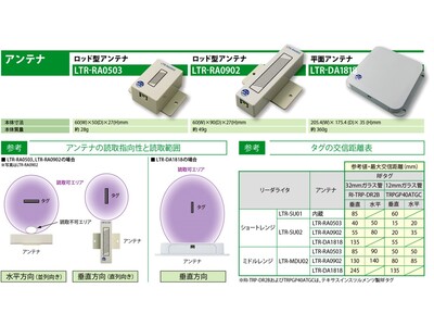 134.2kHz帯RFIDリーダライタ『LTRシリーズ』の台湾・中国電波法対応品の発売