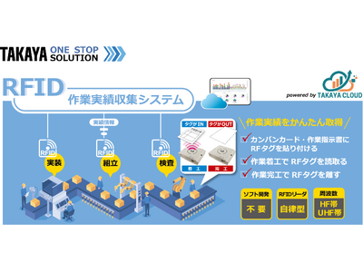 作業実績データの収集・蓄積・可視化をワンストップで提供！RFID作業実績収集システムの発売開始