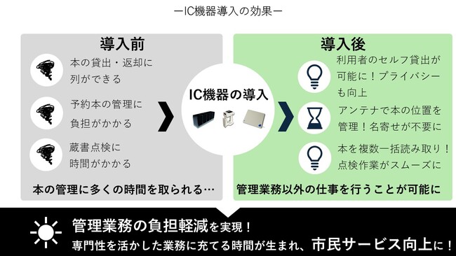 タカヤ株式会社「第27回図書館総合展2025」に出展