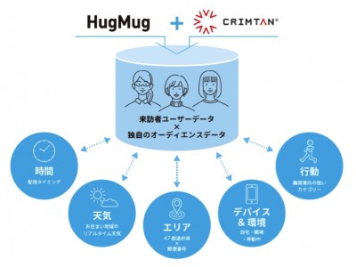 ママ雑誌『HugMug』のWebマガジンサイト『mercidays by HugMug』で、ママにアプローチできるWeb広告配信DSPサービス『HugMug＋』（ハグマグプラス）リリース！