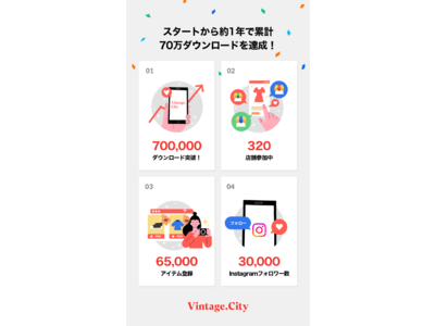 日本初のヴィンテージ・ファッション・アプリ「Vintage.City」、スタートから約1年で累計70万ダウンロードを達成！