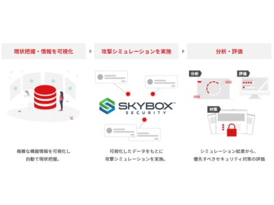 Aby3、SKYBOX SECURITYとのディストリビューター契約の締結を発表 企業