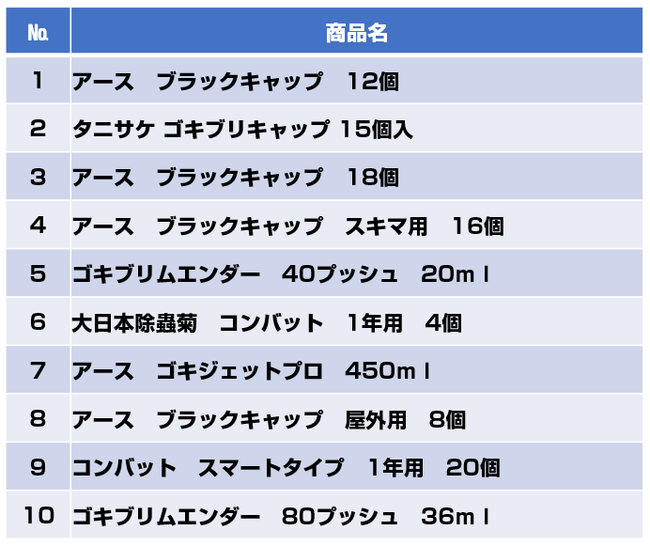 Soo Soo加盟ドラッグストア32社の21年4月度殺虫剤カテゴリー売 Segment Of One Only株式会社 プレスリリース Soo Soo加盟ドラッグストア32社の21年4月度殺虫剤カテゴリー売 Segment Of One Only株式会社 プレスリリース