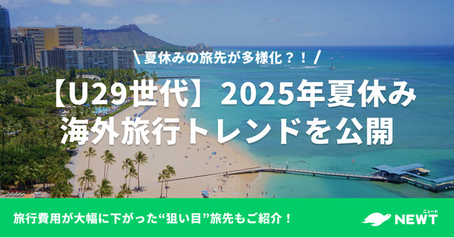 旅行アプリ『NEWT(ニュート)』、【U29世代】2025年夏休み海外旅行トレンドを発表