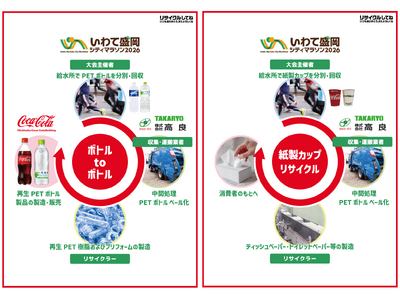 みちのくコカ・コーラボトリング、「いわて盛岡シティマラソン2026」において飲料容器リサイクルの協働取り組みを継続実施