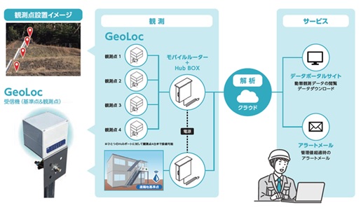 ICT施工の新提案！宇宙を利用した現場管理が当たり前の時代に
