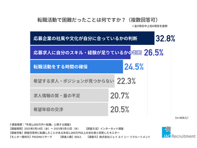 【調査レポート】年収1,000万円超えの鍵は「転職」だった