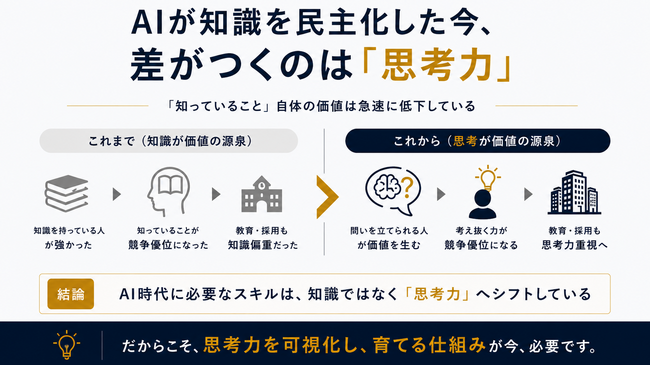「考える力」にモノサシを。株式会社intu、「TQ全国思考力調査2026」を始動