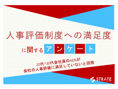 20代~30代会社員の46%が「会社の人事評価に不満がある」と回答【人事評価制度への満足度に関するアンケート】