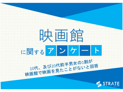 10代、及び20代前半男女の1割が映画館で映画を見たことがないと回答【映画館に関するアンケート】
