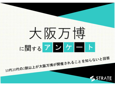 10代20代の2割以上が大阪万博が開催されることを知らないと回答【大阪万博に関するアンケート】