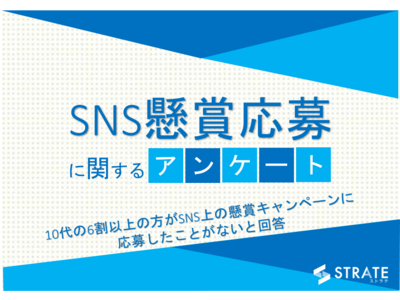 10代の6割以上の方がSNS上の懸賞キャンペーンに応募したことがないと回答【SNS懸賞応募に関するアンケート】