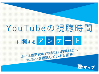 15～18歳男女の17%が1日3時間以上もYouTubeを視聴していると回答【YouTubeの視聴時間に関するアンケート】