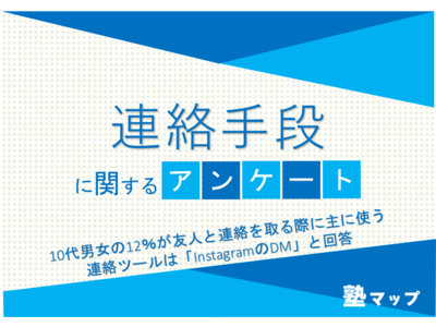 10代男女の12％が友人と連絡を取る際に主に使う連絡ツールは「InstagramのDM」と回答【連絡手段に関するアンケート】
