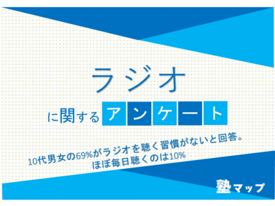 10代男女の69%がラジオを聴く習慣がないと回答。ほぼ毎日聴くのは10%【ラジオに関するアンケート】