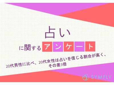 20代男性に比べ、20代女性は占いを信じる割合が高く、その差3倍【占いに関するアンケート】