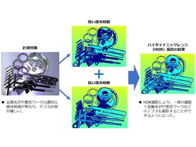 東京ロボティクス、Torobo Eyeシリーズ新機能実装・据置型ロングレンジ版を開発