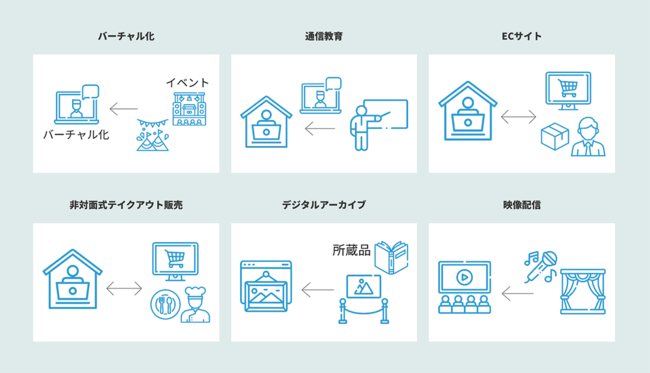 yƍč\z⏕zŃG^̖nI𒆐SƂXe[WG^[eCgƎҌT|[g4WJn`⏕̐\EFuT[rX̐݌vEJE^p܂ŃXgbvőΉ