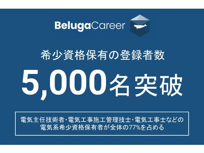“気候変動・地球温暖化対策分野”に特化した転職支援サービス「Beluga Career」希少資格保有の登録者数が5,000名を突破