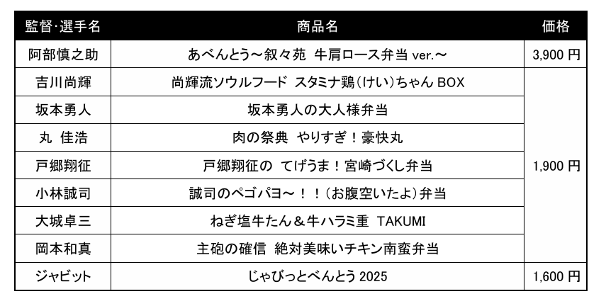 2025年 東京ドーム　監督・選手プロデュース弁当＆グルメ商品情報-今年も新たなお弁当＆グルメが登場-