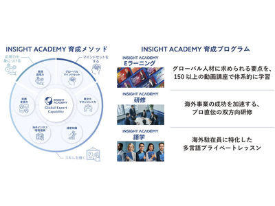 ?�O���[�o���l�ވ琬�����^e���[�j���O INSIGHT ACADEMY? �����{�l�ރj���[�X�u�T�[�r�X�K�C�h100�I�v�ɑI�o����܂����I