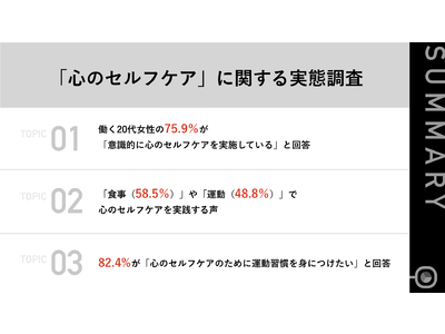 【女性の健康週間】働く20代女性の75.9%が、意識的に「心のセルフケア」を実施、82.4%が心のセルフケアのために「運動習慣を身につけたい」と意欲