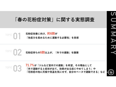 【免疫力を高める花粉症対策を】花粉症持ちの6割以上が「外での運動」に躊躇、71.7%が「ジムなど室内での運動」を希望