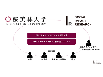 桜美林大学、日本初のESG/サステナビリティ人材認定制度とESG/サステナビリティ人材育成プログラムを提供開始