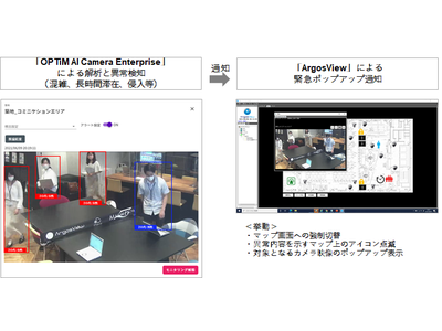 「OPTiM AI Camera Enterprise」、「ArgosView」と連携