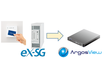 映像監視システム『ArgosView』と、パナソニックの入退室管理システム『eX-SG』が連携！映像と入退室情報の一元化により監視業務を効率化！さらにTeams等のITシステム連携も可能に！