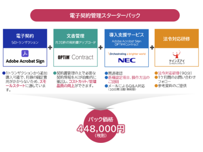 NEC、電子契約を初めて社内導入する企業向けのスターターパックをリリース