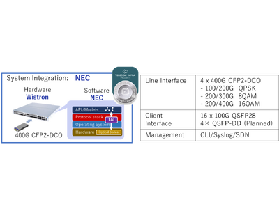 NECのオープン光400Gトランスポンダ製品がTIP PhoenixのSilver Badge
