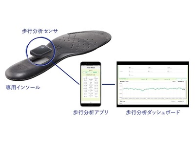 アトラグループ株式会社とNEC、歩行センシング・ウェルネスソリューションを活用した新たな施術サービスの提供を開始