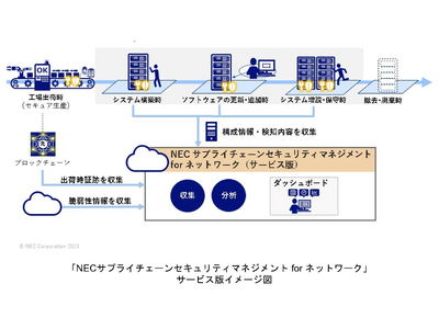 NEC、ネットワーク機器のライフサイクル全体を通じたセキュリティを