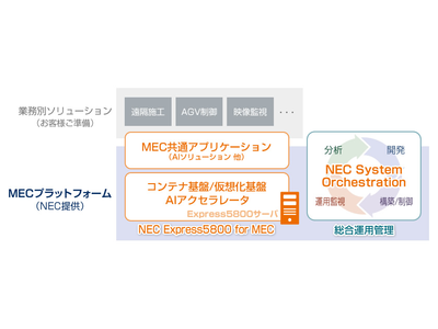 NEC、映像AIなどのエッジでのAI処理をいち早く実現できる統合プラットフォーム「NEC Express5800 for MEC」を販売開始