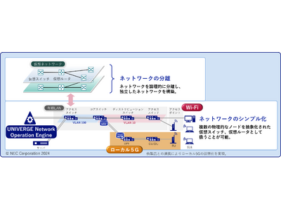 NEC、ローカル5GおよびWi-Fiへ対応範囲を拡大したSDNコントローラの新バージョン「UNIVERGE Network Operation Engine V3.0」を販売開始