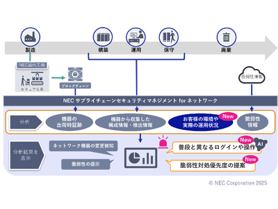 【値下げ交渉可】サイバーセキュリティ・Webアプリ開発書セット 値下げ交渉可】サイバーセキュリティ・Webアプリ開発書セット C#