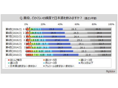 �y���{���Ɋւ��钲���z���{�������ސl��4�����B���{���̖��͂́u���{�̓`��������������v��3����A�u�Y�n�E�n�悲�Ƃ̓��F������v�u�������������v������